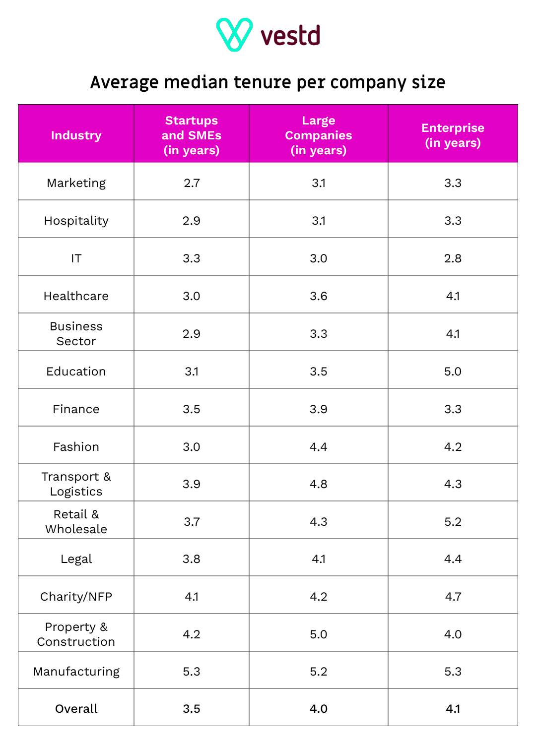 average-mediun-tenure