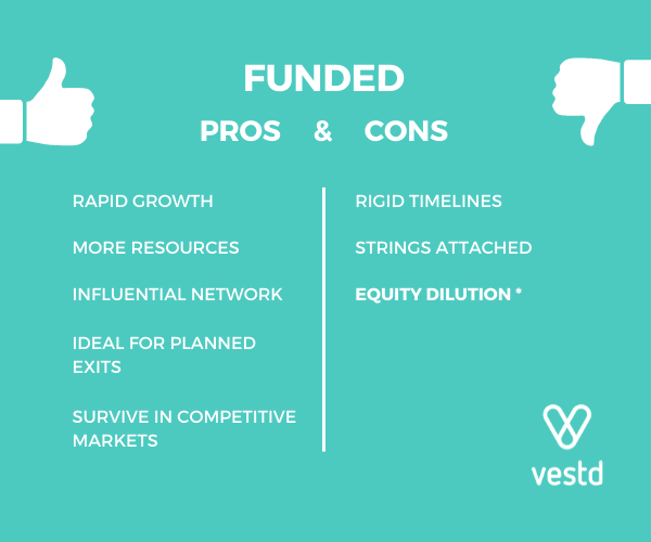 Bootstrapping Vs Funding: Pros And Cons Startups Need To Know