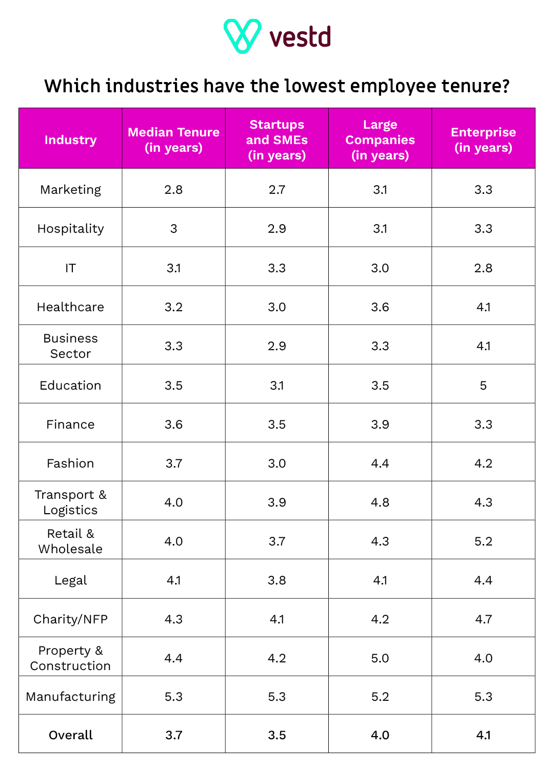 lowest-employee-tenure (2)