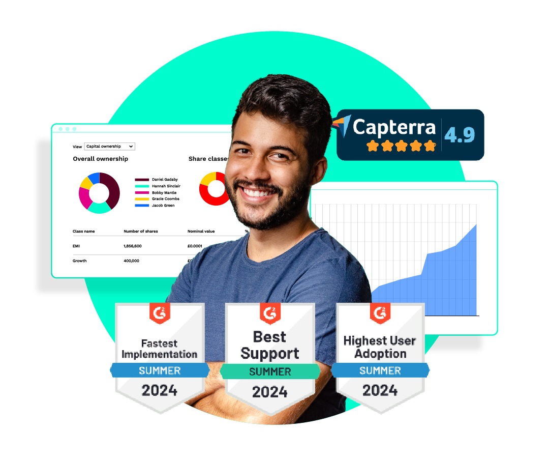 Founder Platform g2 badges v3